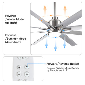 Smart 72" Integrated LED Ceiling Fan